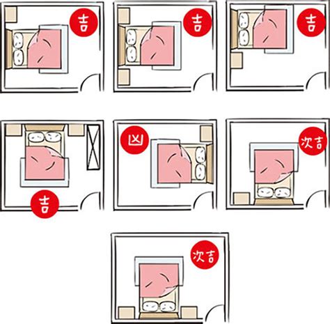 床頭位置 風水|失眠怎麼辦？床位擺放風水超重要！6大「床位禁忌、。